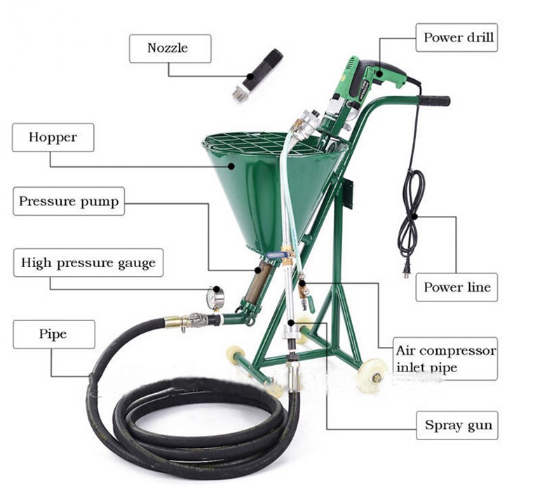 Electric Power Cement Mortar Spraying Paint Machine